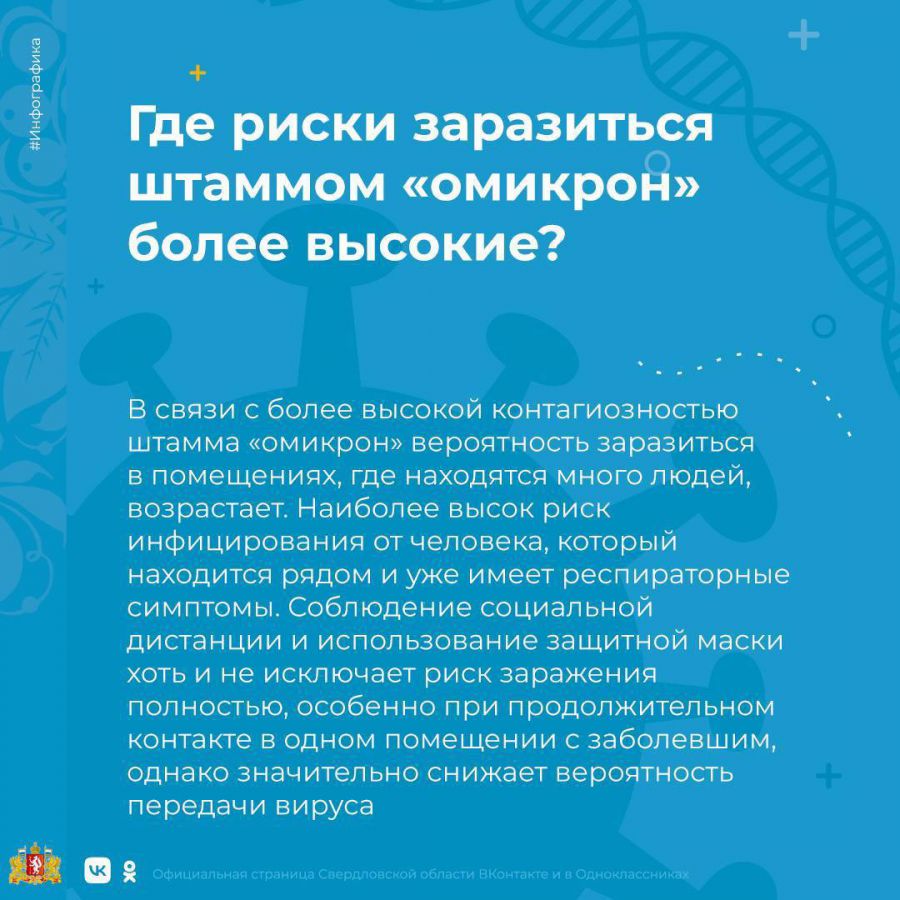 5 вопросов о Covid-19 Омикрон - ГАУЗ СО Верхнепышминская центральная  городская больница имени П.Д.Бородина